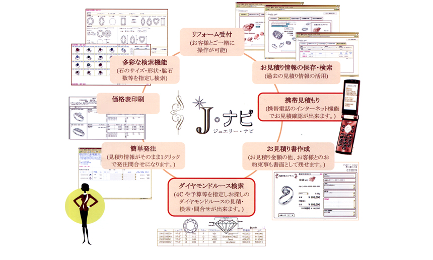 Jナビ（ジュエリーナビ）